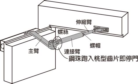 lucky門弓器調整|門弓器調整秘訣